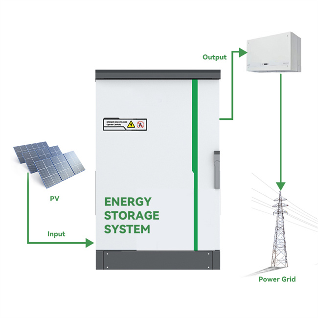 EK-SG-D03 Outdoor Wind Power Communication Energy Cabinet