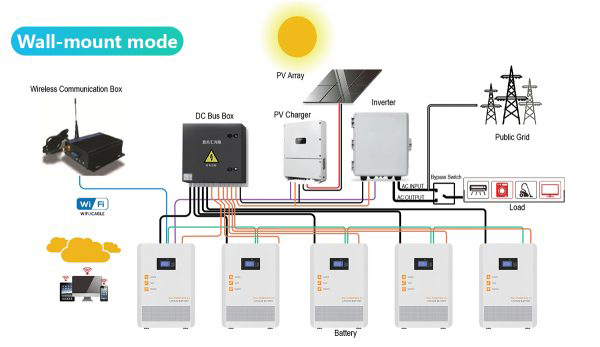 Home Energy Storage Systems:Your Guide to Home Backup Batteries in 2025