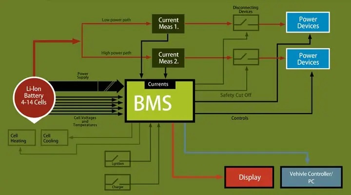 Battery Management System (BMS)