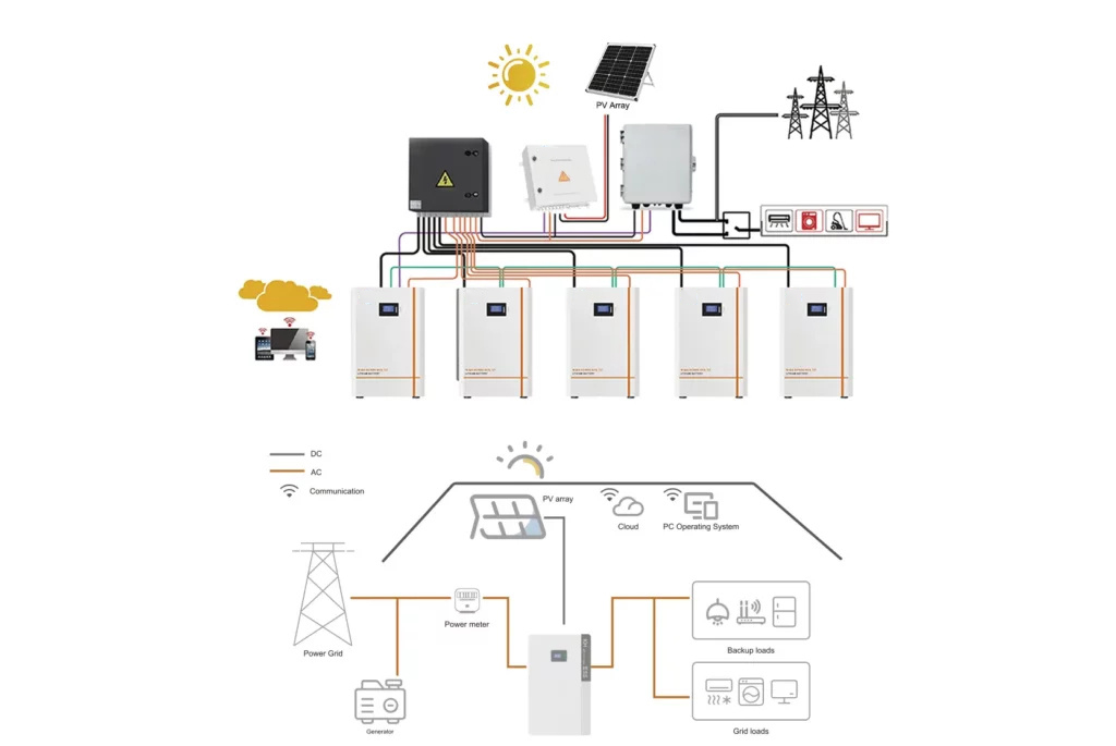 Home lithium battery layout